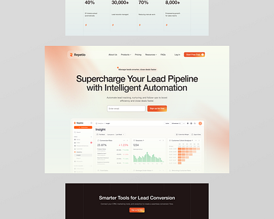 Repetio — Where Lead Management Meets Intelligent Automation ai crm ai lead automation ai powered productivity tool conversion landingpage lead management software lead tracking system leads product design saas saas platform design smart sales automation website