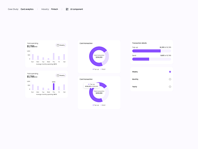 Card analytics UI component analytics card design system ui ui component ux