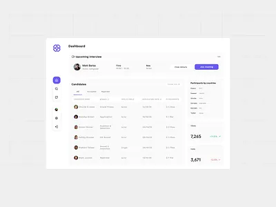 HR platform dashboard dashboard design hr platform ui ux