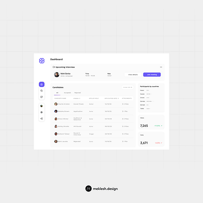 HR platform dashboard dashboard design hr platform ui ux