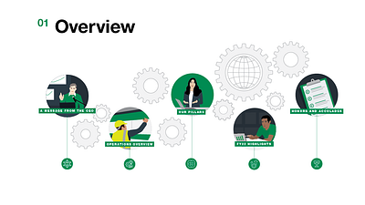 James Hardie Sustainability Report — Illustrations brand storytelling corporate communications