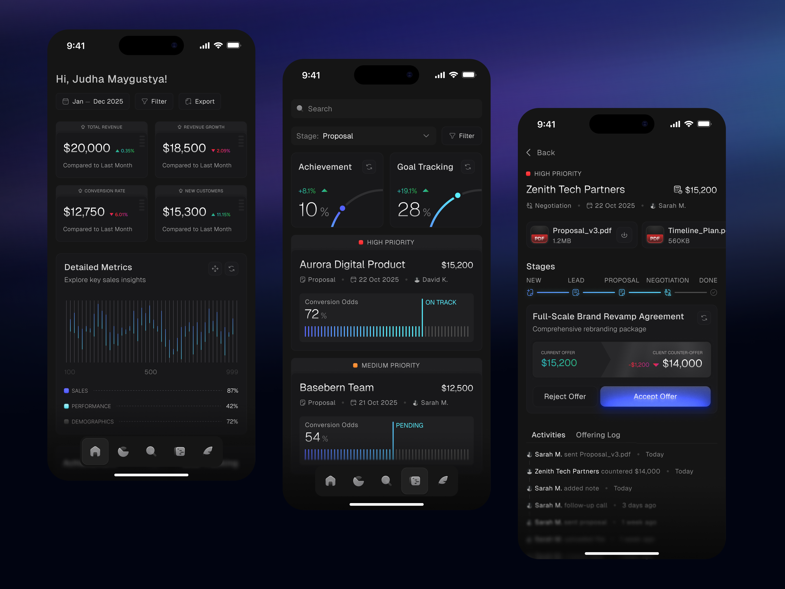 Example of Lunny - Sales Monitoring Mobile Apps