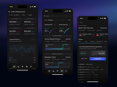 Lunny - Sales Monitoring Mobile Apps analytics analytics dashboard business analytics dashboard apps ecommerce dashboard ecommerce management ecommerce sales management management dashboard marketing dashboard mobile apps performance dashboard performance tracking saas saas dashboard sales analytics sales analytics dashboard sales dashboard sales marketing dashboard sales performance
