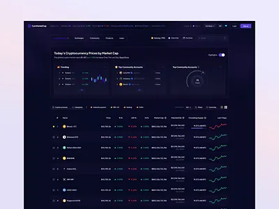 Crypto Dashboard - Ui Animation animation crypto crypto dashboard crypto trading dashboard ui dashhboard ui animation ui web web design