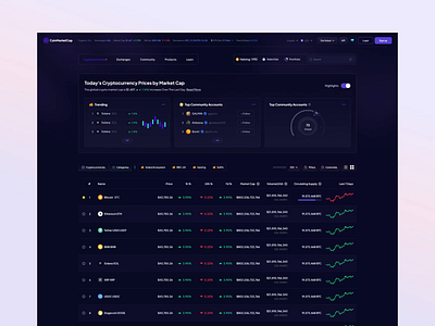 Crypto Dashboard - Ui Animation animation crypto crypto dashboard crypto trading dashboard ui dashhboard ui animation ui web web design