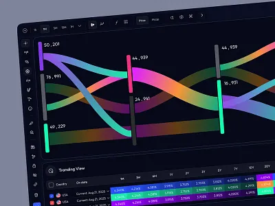 Crypto Trading Dashboard UI Chart blockchain chart crypto crypto exchange crypto trading cryptocurrency dark theme design defi platform investment platform market analytics trading trading dashboard trading platform trading view web app web design web site web3 web3 platform