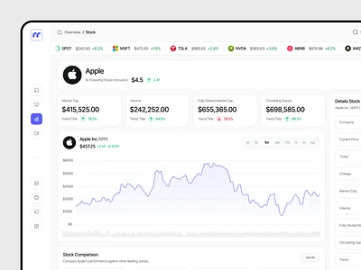 Stock Market Dashboard dashboard dashboard design finance fintech market portfolio stock stock market stock market dashboard stock trading stock trading dashboard trading trading dashboard ui ux website