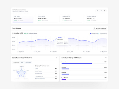 Aura | CRM Analysis Dashboard crm dashboard lead management product saas sales ui ux