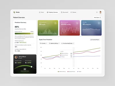 Nuvia Dashboard — AI Treatment Prediction ai b2b charts clean dashboard design digital minimal product design saas tech ui web design