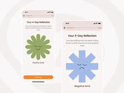 The Power of Reflection: 4-Day Journaling Summary app design calming design clean ui creative ui emotional healing empathy driven design journaling app mental health app minimalist ui mobile app design modern ui self care app soft aesthetic trauma informed design ui ui design user centered design user interface ux design warm color palette