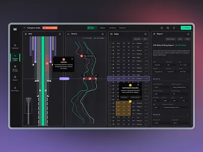 Real-time well data visualization complex ui dark mode decision manager decision support modern ui safety and risk analysis synergy codes design