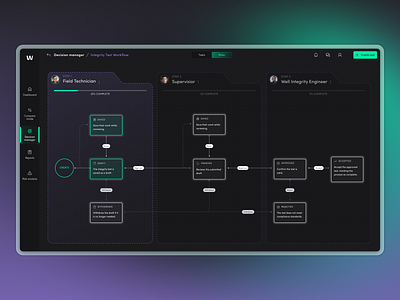 Decision manager for operation risks, protocols and workflows data driven operations