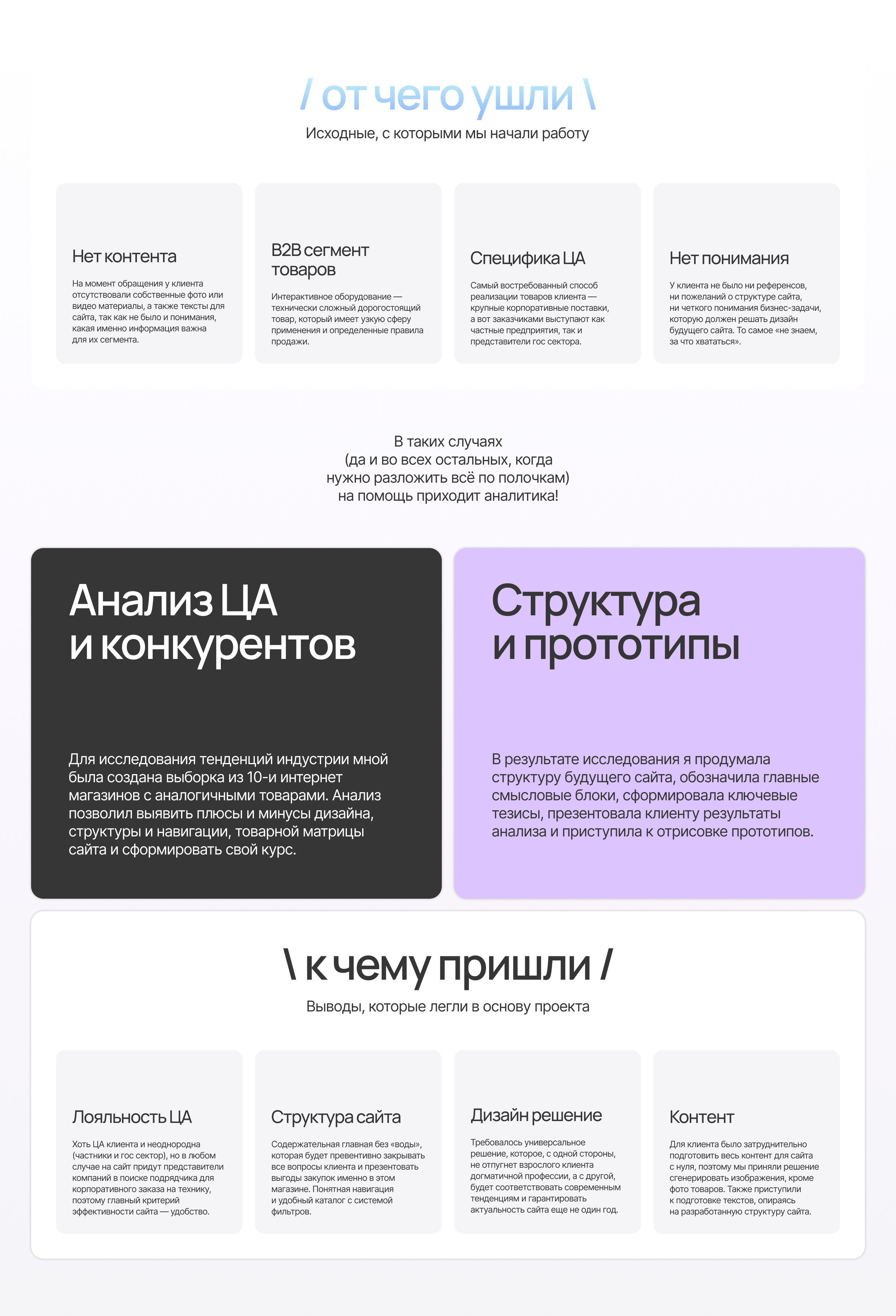 UX-исследование интернет-магазина | От хаоса к структуре | Julia design concept ecommerce ui ui design userexpirience userflow userinterfaces ux ux design ux исследование uxui web design website wireframes веб дизайн дизайнинтернетмагазина интернет магазин конкурентный анализ прототипы