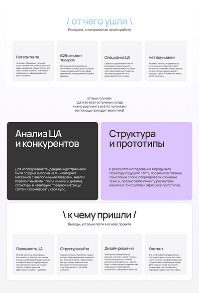 UX-исследование интернет-магазина | От хаоса к структуре | Julia design concept ecommerce ui ui design userexpirience userflow userinterfaces ux ux design ux исследование uxui web design website wireframes веб дизайн дизайнинтернетмагазина интернет магазин конкурентный анализ прототипы
