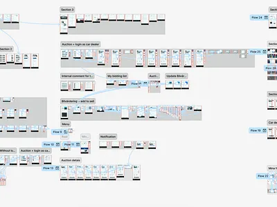 Digital Product Design for the Automobile agency website auction automobile branding buysell car complexux creative website design designsystems designthinking digitalproductdesign directory figmamastery productdesign scalabledesign uiux userexperience web