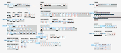 Digital Product Design for the Automobile agency website auction automobile branding buysell car complexux creative website design designsystems designthinking digitalproductdesign directory figmamastery productdesign scalabledesign uiux userexperience web