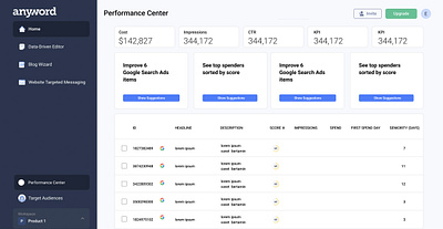 Anyword ai llm ui ux