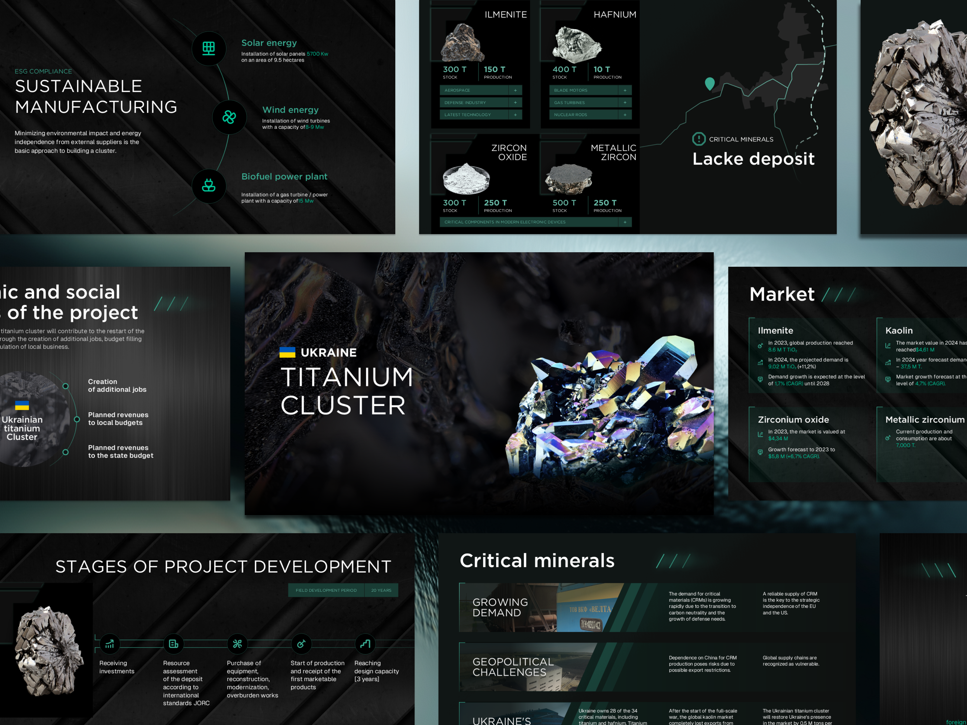 Example of High Impact Pitch Deck Design