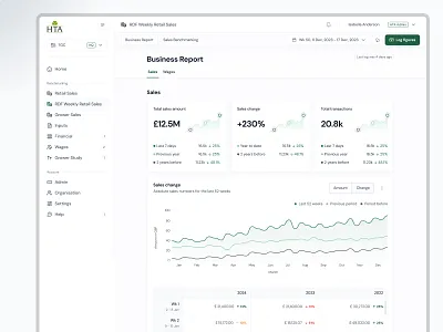 Elevating the Industry's Gardening Management Platform product design ui design ux design