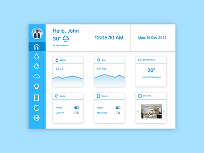 Home Monitoring Dashboard #dailyui #021 web design