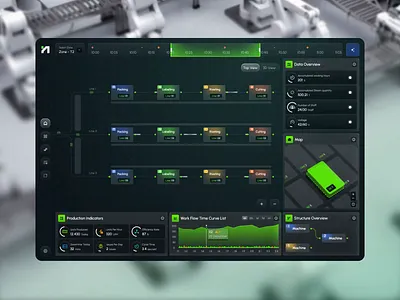 Real-Time Production with Hyperfarb analytics data visualization factory map flow visualization information architecture interaction design kpis metrics manufacturing dashboard operations control performance performance trends process monitoring production timeline real time production staffing overview system design uiux wireframe