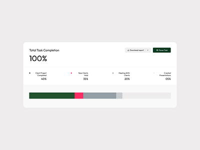Data Visualisation analytics app cards chart dashboard data data visualization graph line chart line graph pie chart saas ui visualisation widgets