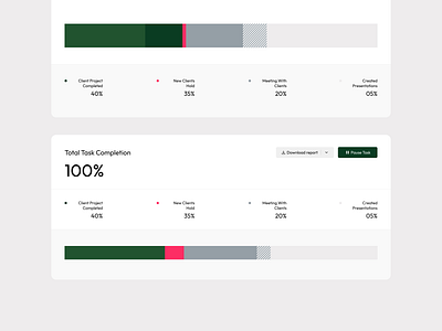 Data Visualisation analytics app cards chart dashboard data data visualization graph line chart line graph pie chart saas ui visualisation widgets