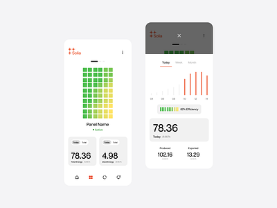 Meet Solia appdesign cleanenergy dashboard greenenergy interaction mobile productdesign solarpower sustainable uidesign uxdesign