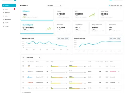 WGI ai apps design saas ui ux