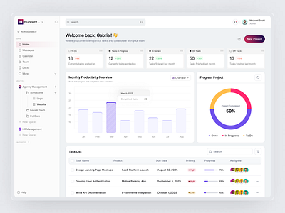 AI Task Prioritizer Dashboard 3d ai ai dashboard ai task prioritizer dashboard dashboard manage management project project management task management team management todo app todolist ui web app