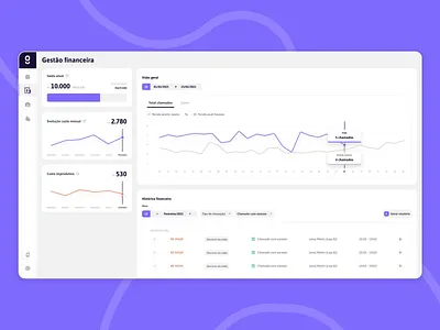 Finance Dashboard | guio app dashboard finace ui ux