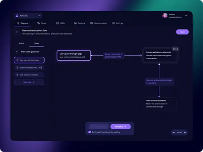 User authentication flow, diagram clean design dark mode dashboard diagram flow gradients saas saas dashboard ui user flow ux