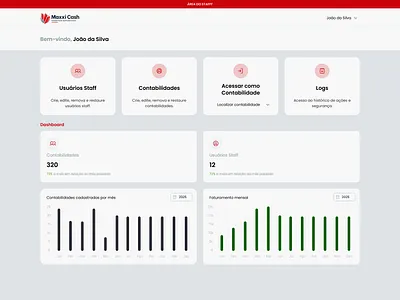 Admin Dashboard – Financial Overview & User Analytics admin analytics dashboard design interface minimalist overview ui uiux
