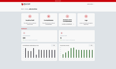 Admin Dashboard – Financial Overview & User Analytics admin analytics dashboard design interface minimalist overview ui uiux