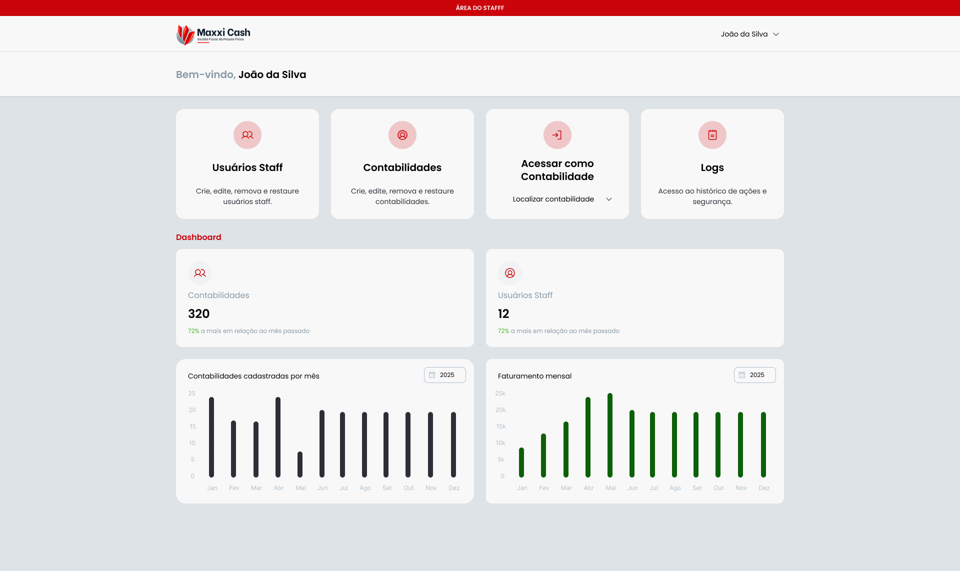 Example of Dashboard & Saa S Design
