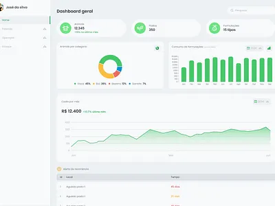 Farm Management Dashboard – Clean UI for Analytics analytics dashboard design farm interface management minimalist ui uiux