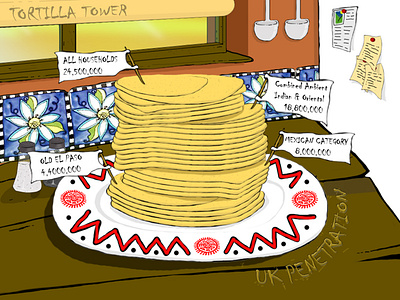 Old Random Illustrations graphic design illustration visual design