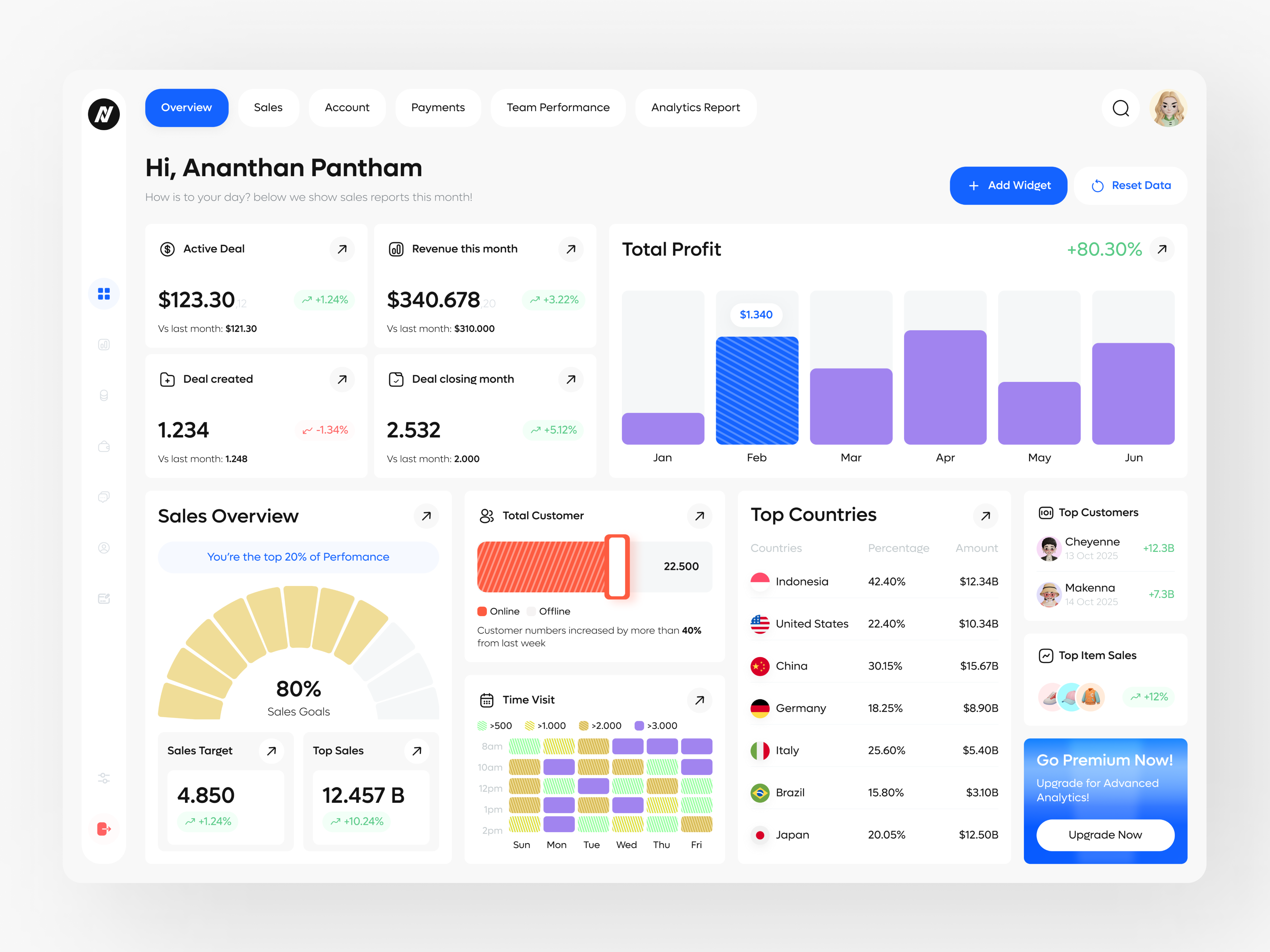 Nyeles - Analytics Dashboard Sales 3d animation app branding design graphic design illustration logo minimal mobile design mobile ui motion graphics ui ux