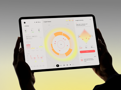 Sumo - Cybersecurity Insight Radar Dashboard ai app app design b2b crm cyber cybersecurity dashboard design interface it performance product saas security service software ui ux web
