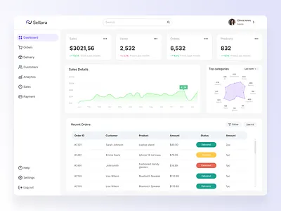 Sellora - Internal Dashboard for Employees dashboard data ecommerce logo orders sales ui ux