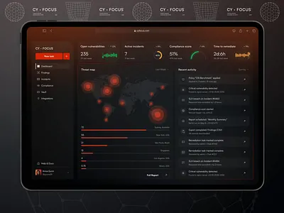 Cybersecurity Dashboard – CyFocus admin dashboard b2b saas design compliance dashboard core app dashboard cyber security icons cyber security website cybersecurity dashboard dashboard dashboard saas dashboard ui modern dashboard saas dashboard security dashboard security diagram security logo security systems design ux design platform ux platform web dashboard