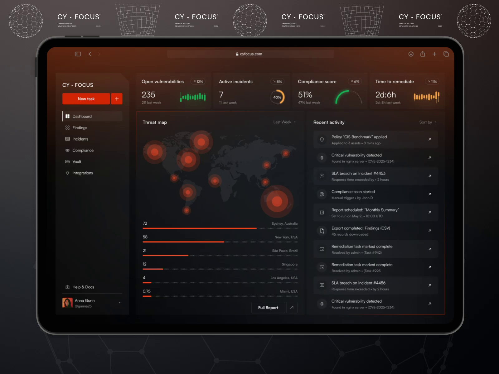 Example of Cybersecurity Dashboard – CyFocus