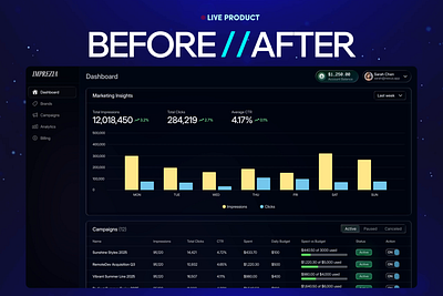 Rethinking Imprezia AI's Ad Campaign Dashboard advertisement analytics before vs after bottomlineux dashboard data visualization design lab geo imprezia mafruh faruqi redesign saas saas designs saasfactor seo sohag islam startups y combinator
