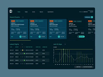 Beyond Reporting: Rebuilding Flight Analysis for Brazos design product design ui ux