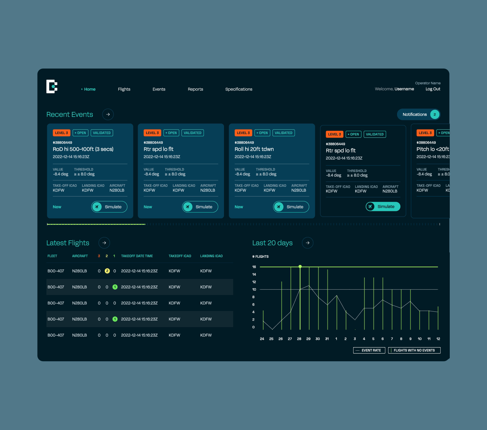 Example of Beyond Reporting: Rebuilding Flight Analysis for Brazos
