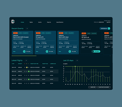 Beyond Reporting: Rebuilding Flight Analysis for Brazos design product design ui ux