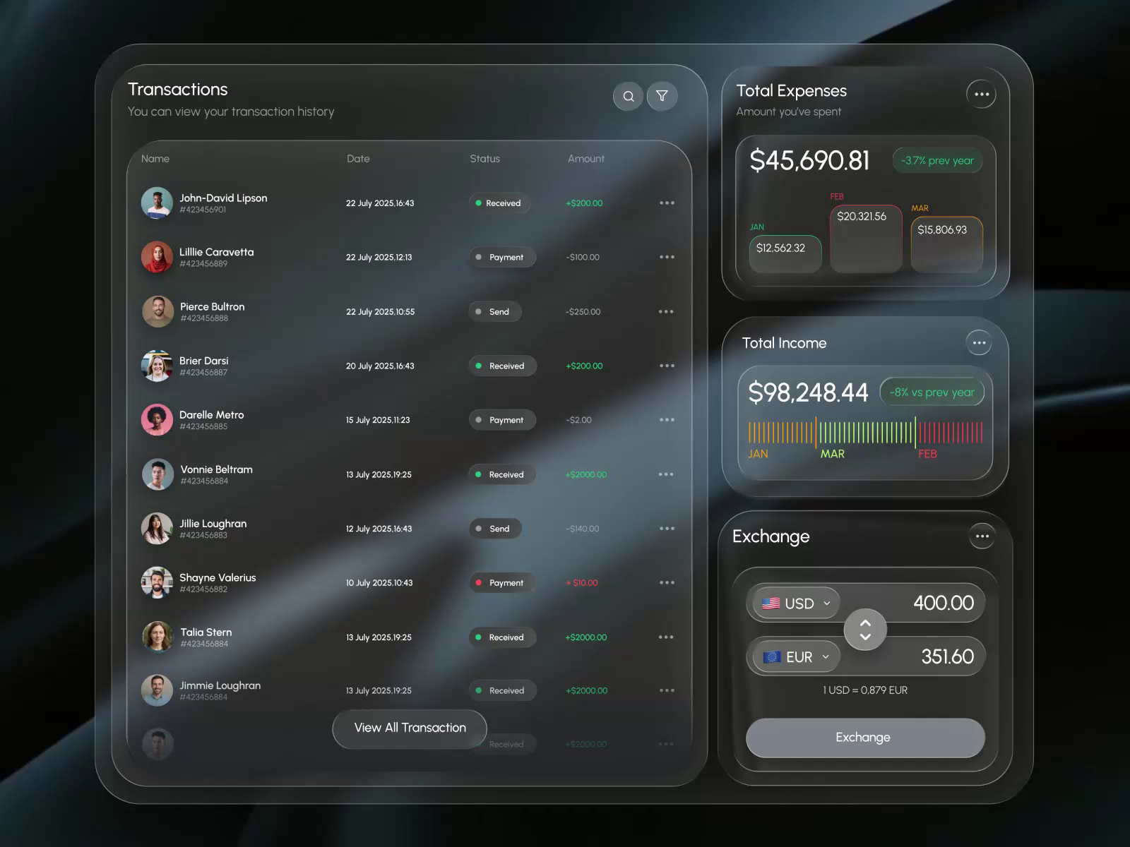 Example of Finance Management SaaS Application