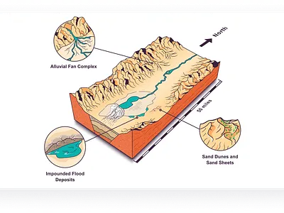 Conceptual landscape model of the Owens Valley, CA. explainer illustration infographics isometric map