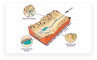 Conceptual landscape model of the Owens Valley, CA. explainer illustration infographics isometric map
