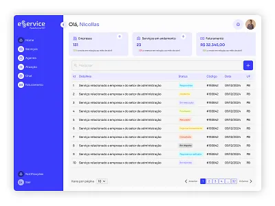 SaaS Dashboard – Service Management Platform business dashboard